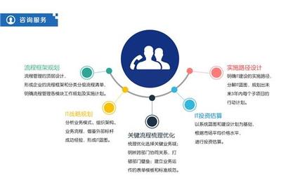 深圳云旅通科技官方-景区信息化管理咨询服务,地接社解决方案,同业专线解决方案、景区信息化管理咨、